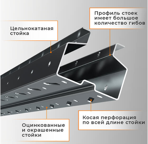 Стеллаж набивной паллетный (3000х1580х1800 мм), 1 линия, 2 яруса купить в Краснодаре Стеллаж набивной паллетный (3000х1580х1800 мм), 1 линия, 2 яруса купить в Краснодаре